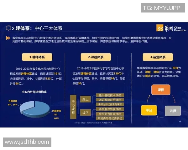 足球训练报告分析与总结提升球队整体实力的策略与建议